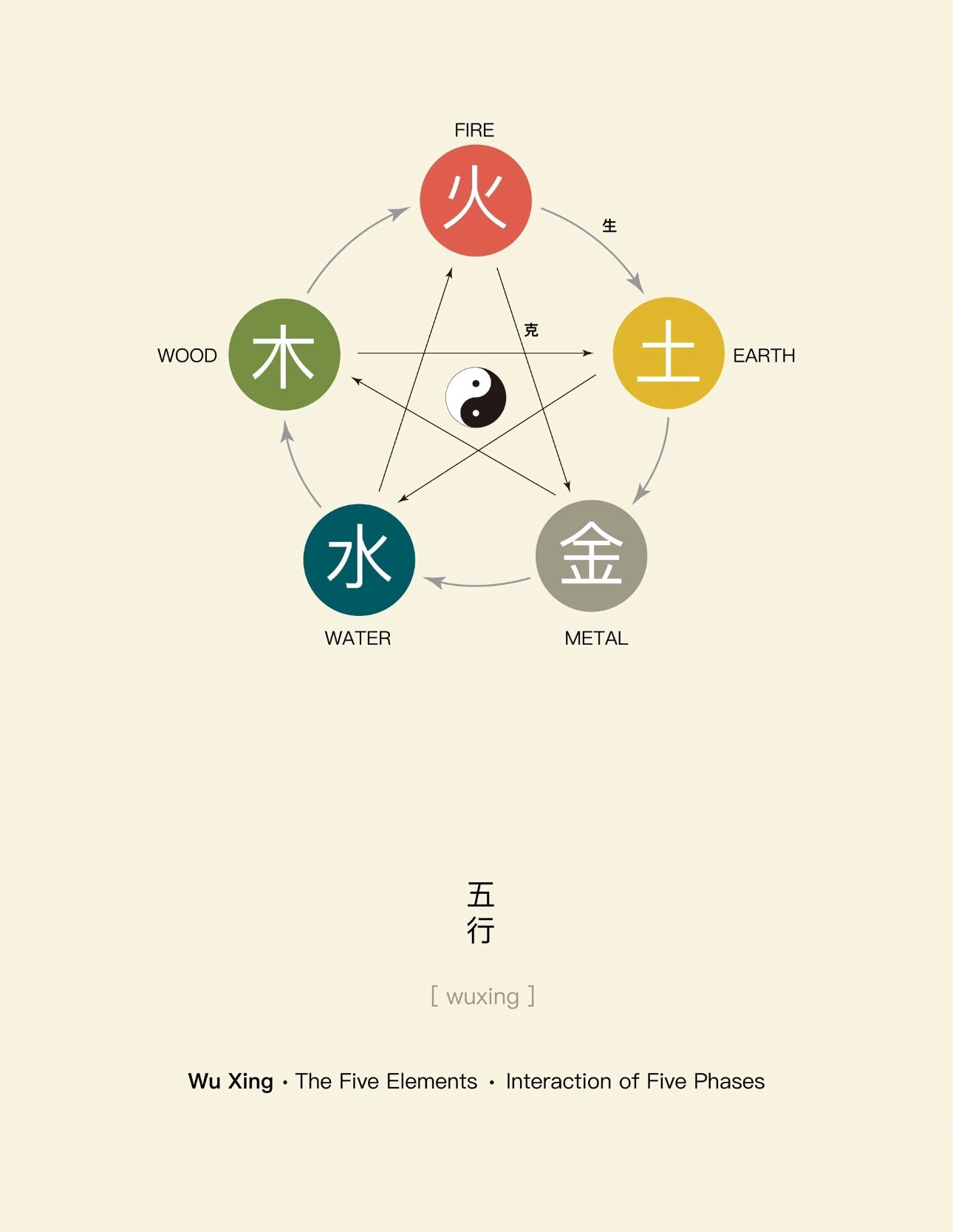 A Brief Introduction to the Five Elements in Chinese Culture